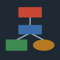 Architecture Designer for OCI & Hybrid